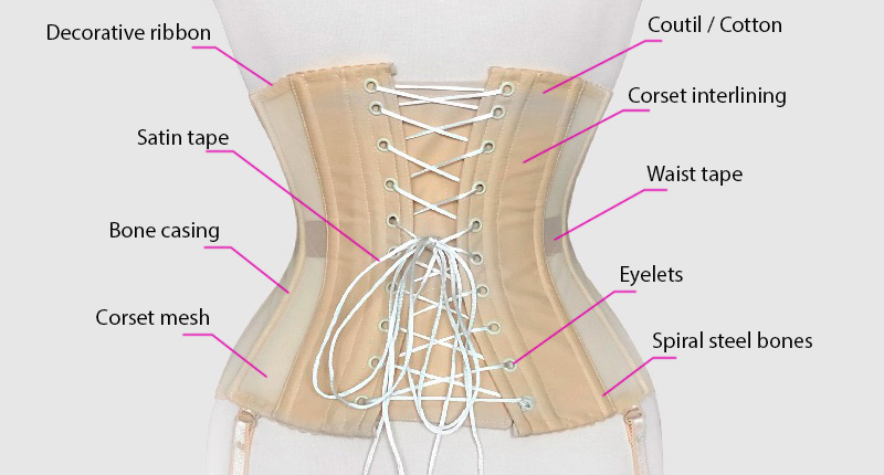 Blog: Let's talk about the corset